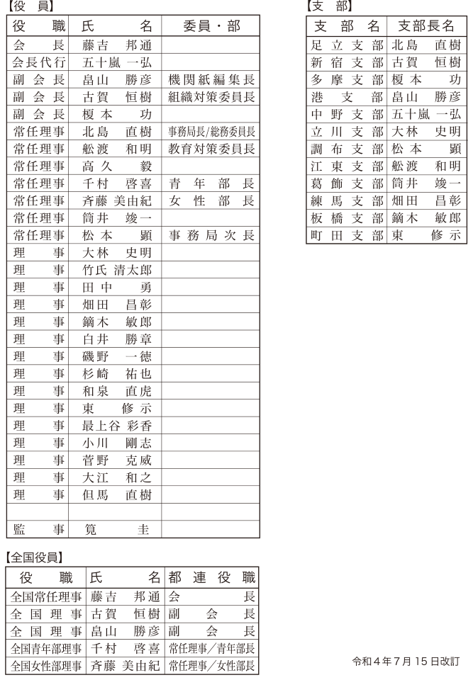 全日本同和会 東京都連合会役員 役員名簿