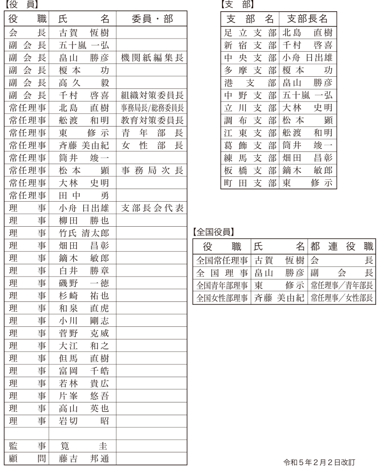 全日本同和会 東京都連合会役員 役員名簿