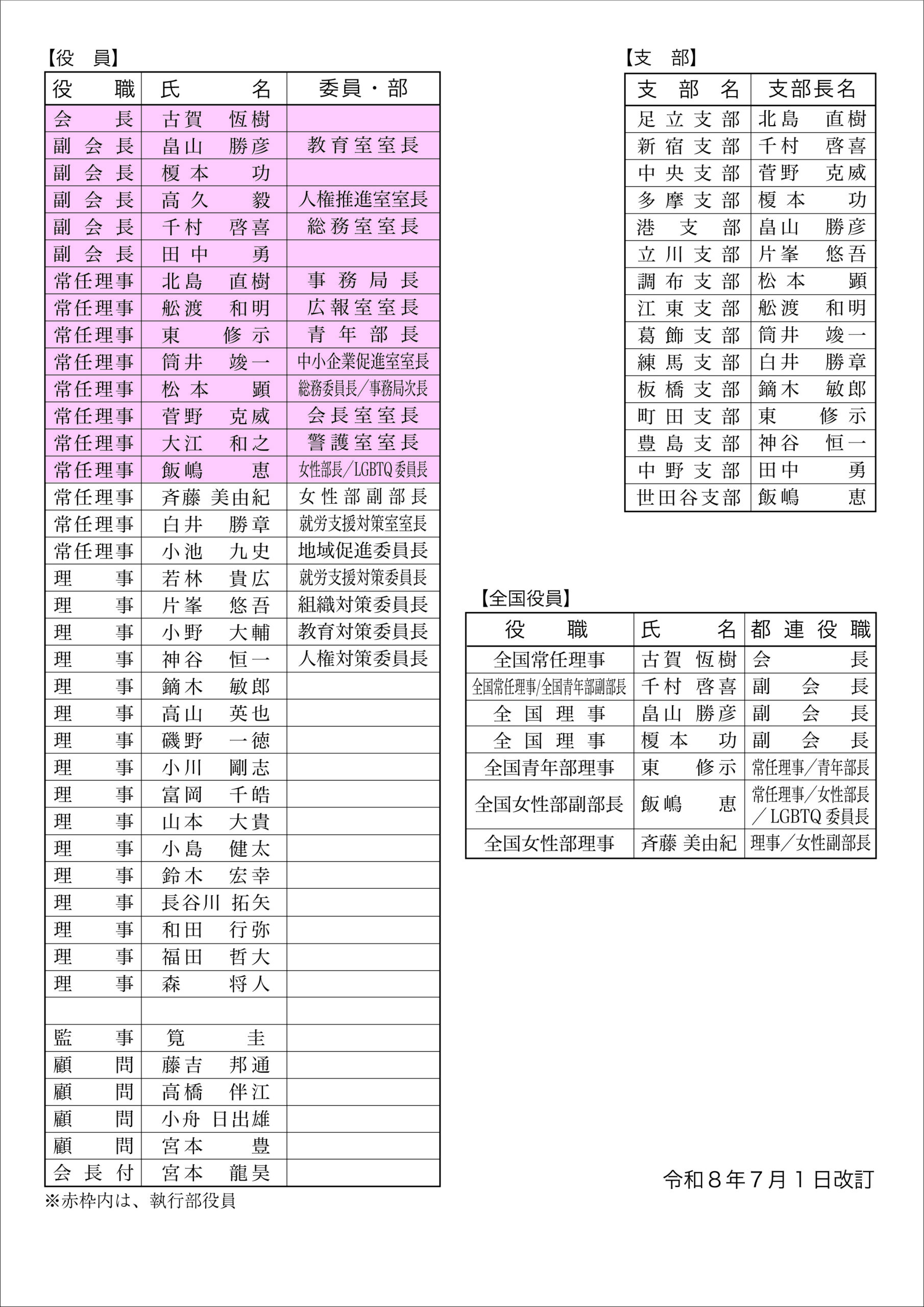 東京都連合会役員 | 全日本同和会 東京都連合会 公式HP